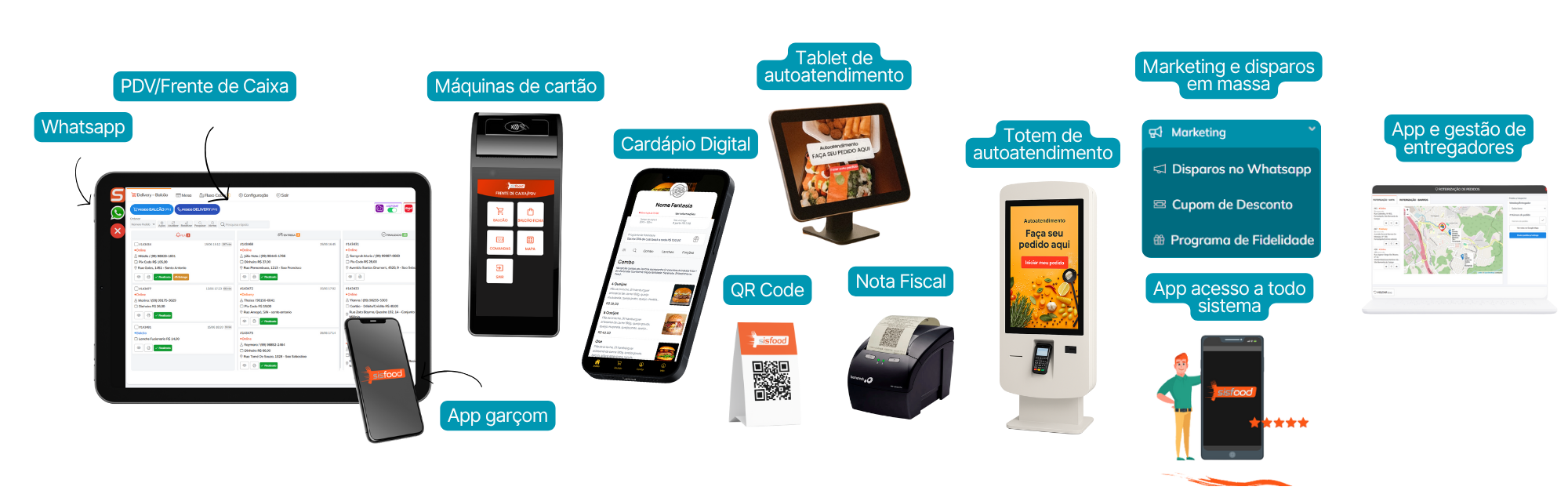 Sistema completo para restaurantes com emissão de NFC-e e NF-e e Smart TEF integrado
