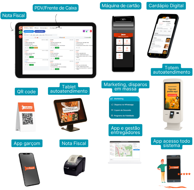 Sistema completo para restaurantes com emissão de NFC-e e NF-e e Smart TEF integrado